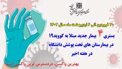 بستری ۴ بیمار جدید مثبت مبتلا به کرونا در بیمارستان های تحت پوشش دانشگاه در هفته اخیر 
